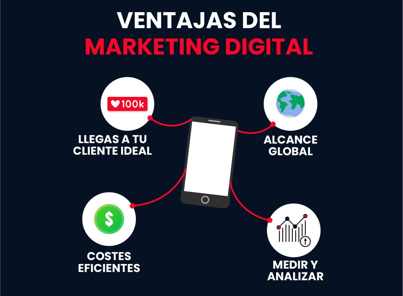 Ventajas del marketing digital