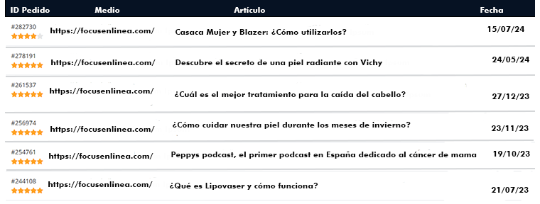 Servicio de redaccion SEO