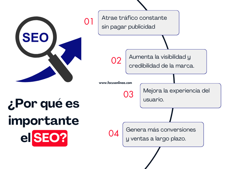 Beneficios del SEO