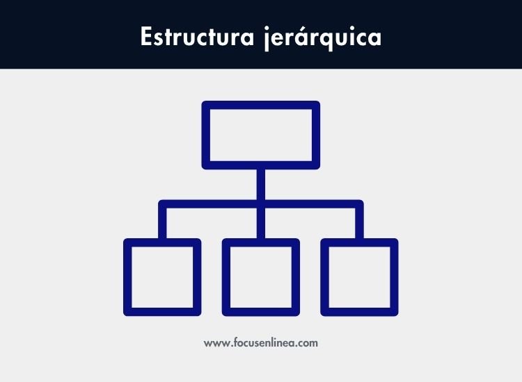 Estructura jerárquica (o en árbol)