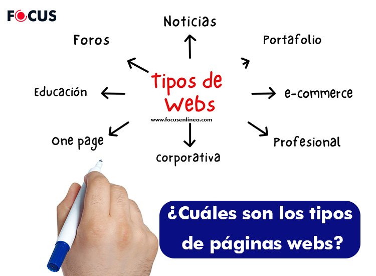 ¿Cuáles son los tipos de paginas web?